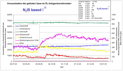 Betriebsdiagramm für die Online-Diagnostik (<a href=