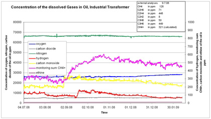 Fig. 2    Operating diagram for the online diagnostics (<a href=